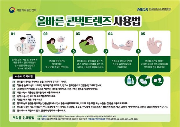 올바른 콘택트렌즈 사용법