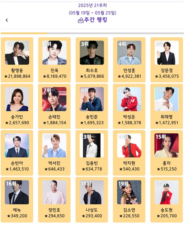 트롯스타 2025년 5월 4주차